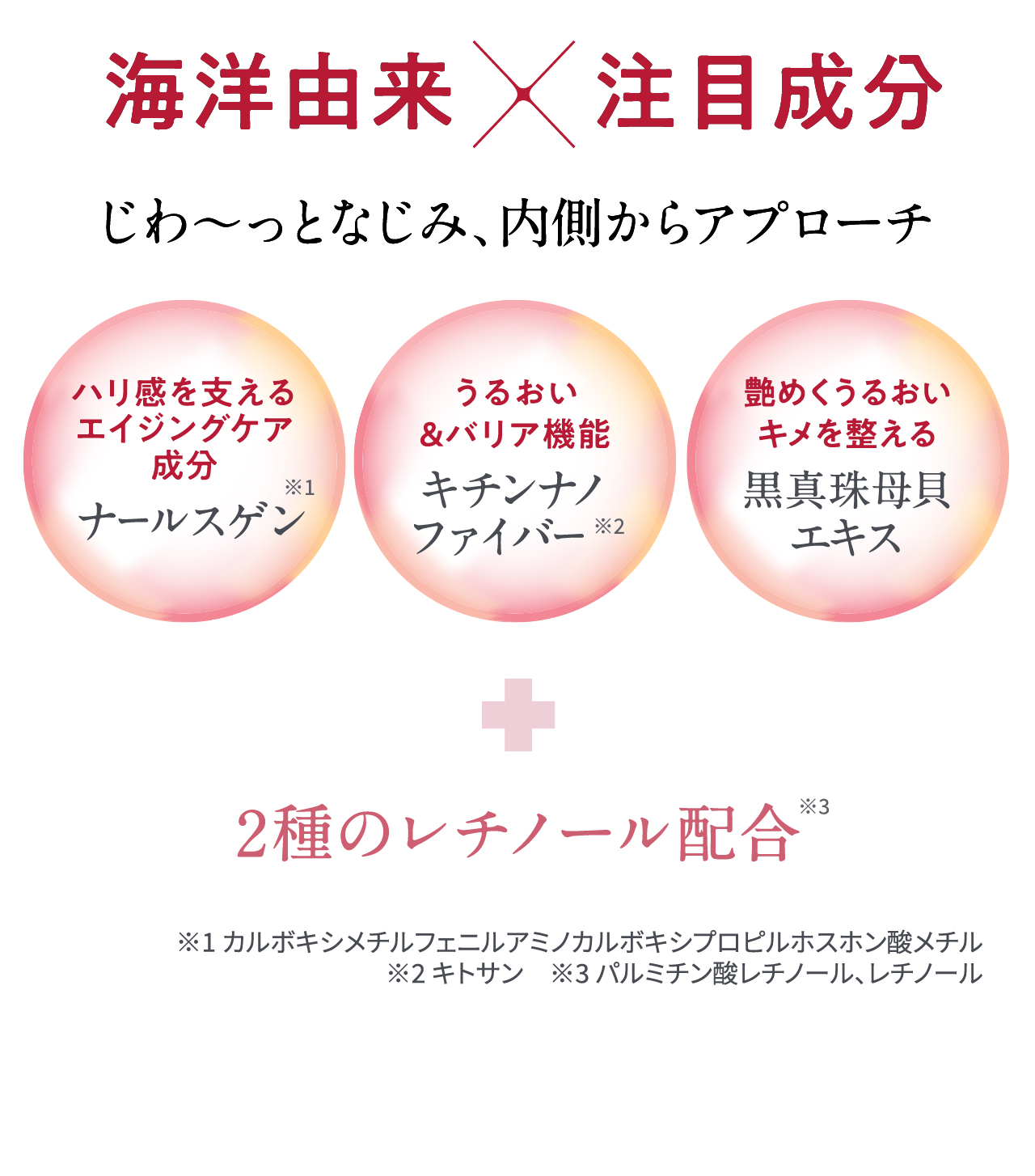 海洋由来 注目成分じわ〜っとなじみ、内側からアプローチ ハリ感を支えるエイジングケア成分ナールスゲン※1 うるおい&バリア機能キチンナノファイバー※2 艶めくうるおいキメを整える黒真珠母貝エキス 2種のレチノール配合※3 ※1 カルボキシメチルフェニルアミノカルボキシプロピルホスホン酸メチル※2 キトサン　※3 パルミチン酸レチノール、レチノール